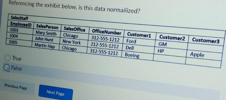  Referencing the exhibit below, is this data normailized? \table[[Sales Staff,,,,,,],[Employeello,SalesPerson,SalesOffice,OfficeNumber,Customer1,Customer2,Customer3],[1003,Mary Smith,Chicago,312-555-1212,Ford,GM,],[1004,John