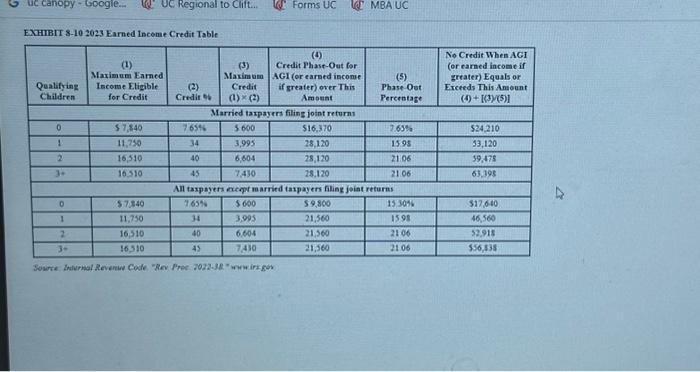 are both 23 years old. Thetr only soutces of income are gains
