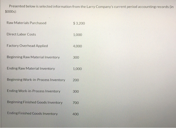 Presented below is selected information from the Larry Company's current period