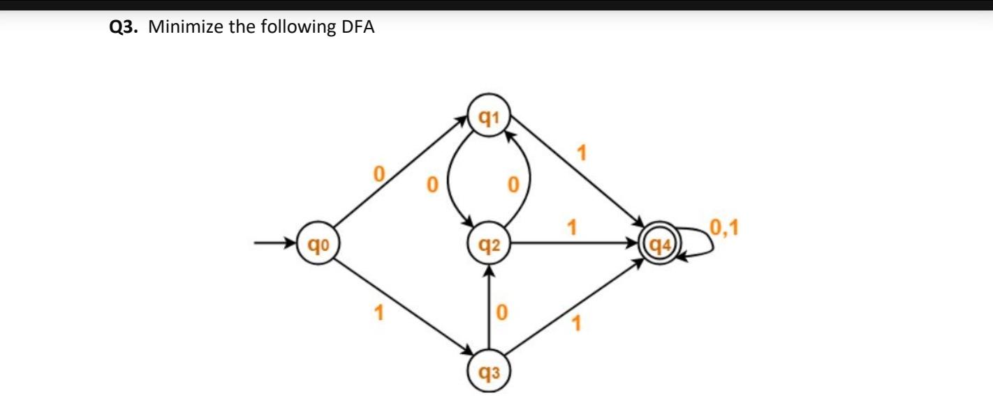  Q3. Minimize the following DFA 