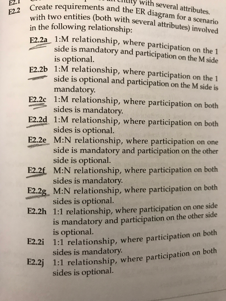  ty with several attributes. diagram for a scenario E22with two entities