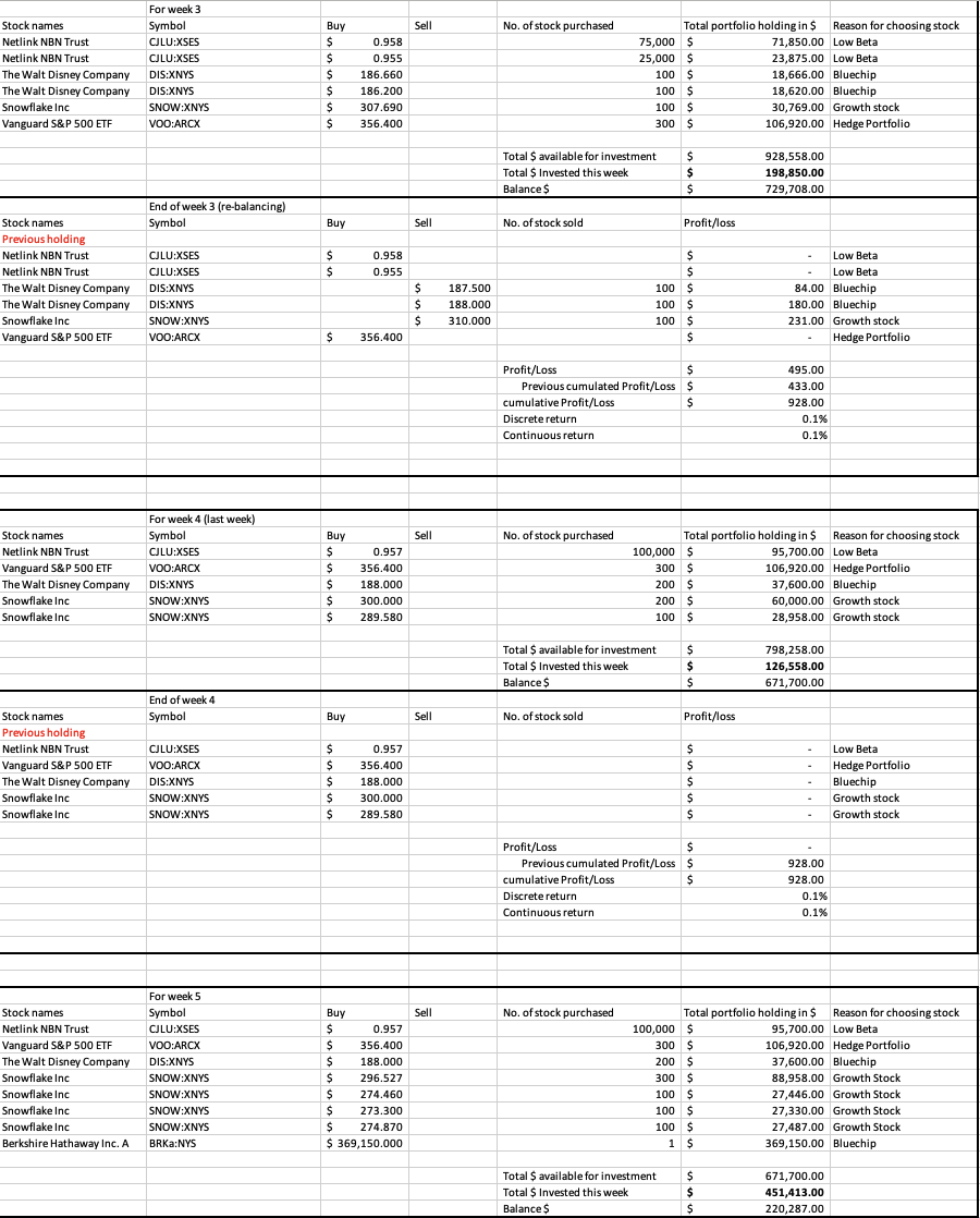 Please provide a Technical Analysis for the company : Snowflake Inc(SNOW:XNYS). 3/4