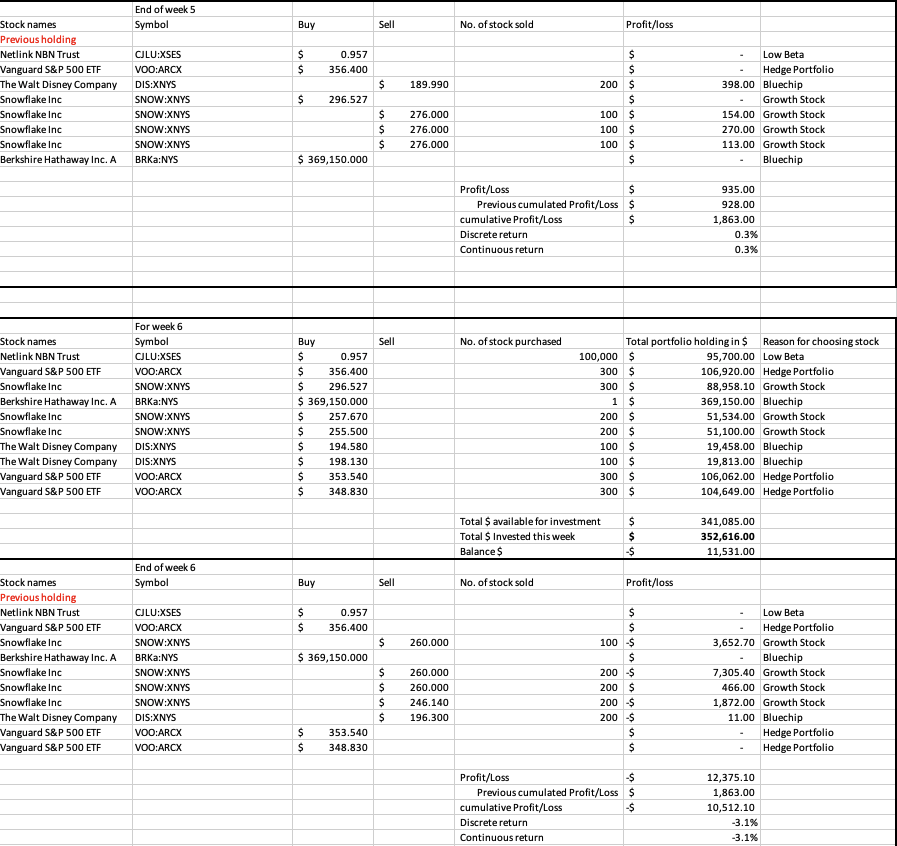 - 1 page for Technical Analysis Please help out and follow the