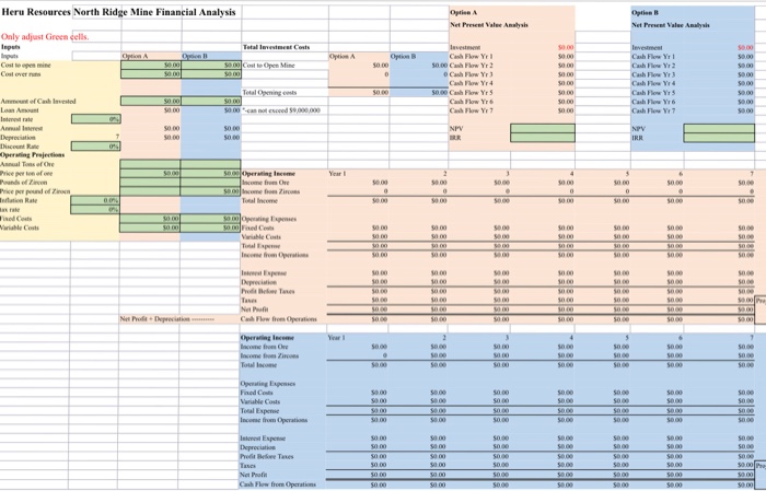  Read the Heru Mining Case Study and answer the questions at