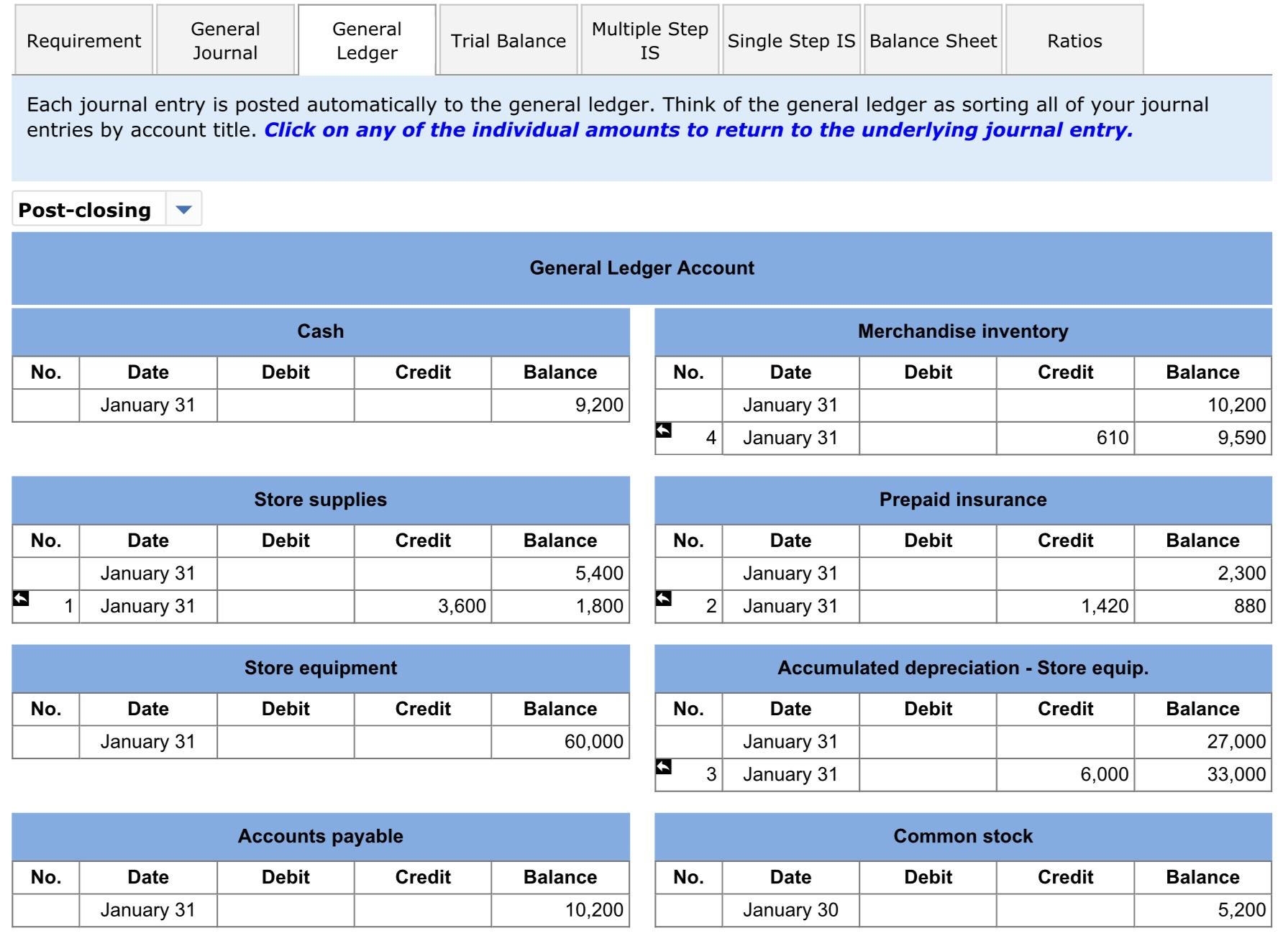 Each journal entry is posted automatically to the general ledger. Think