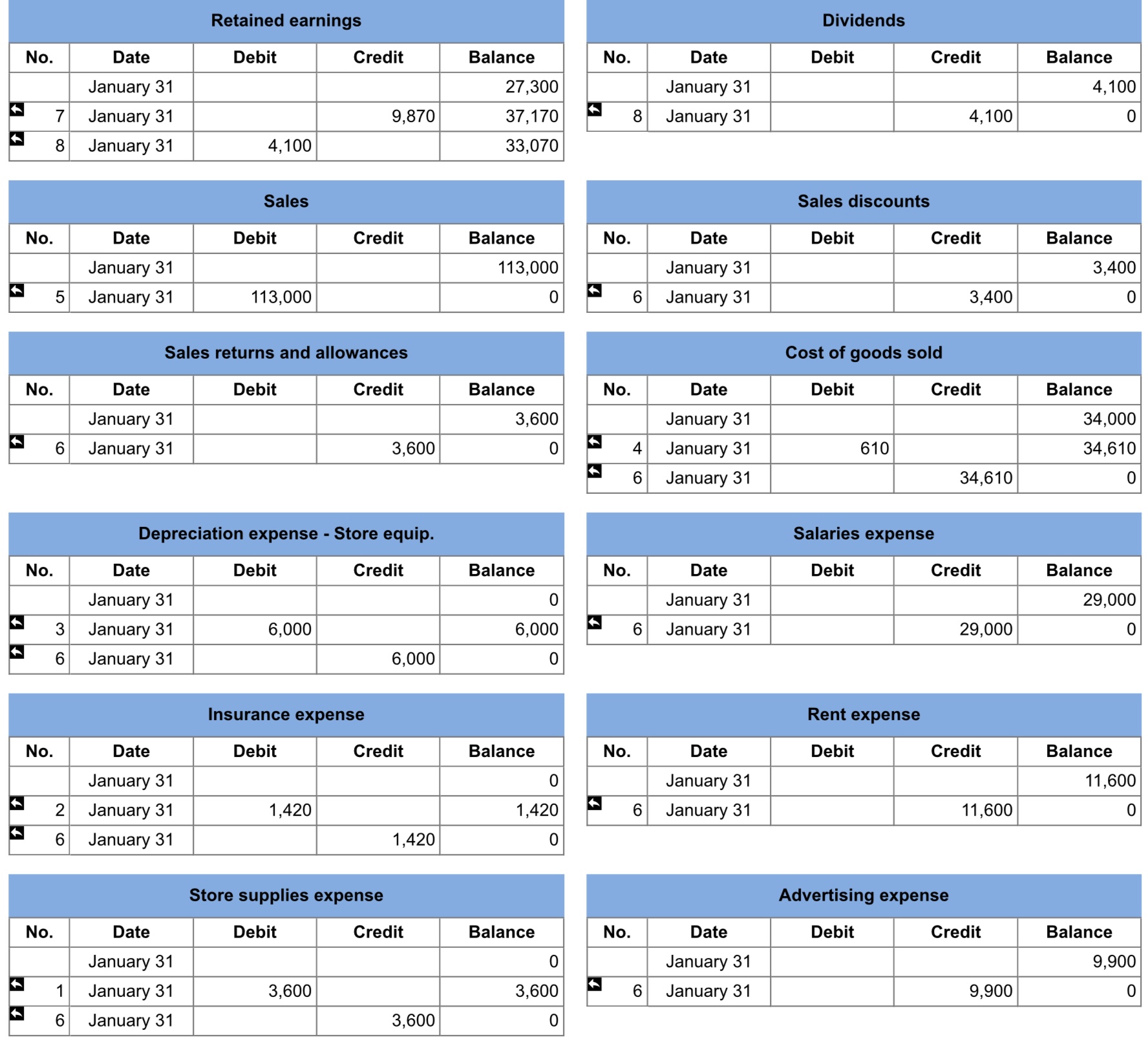 of the general ledger as sorting all of your journal entries by