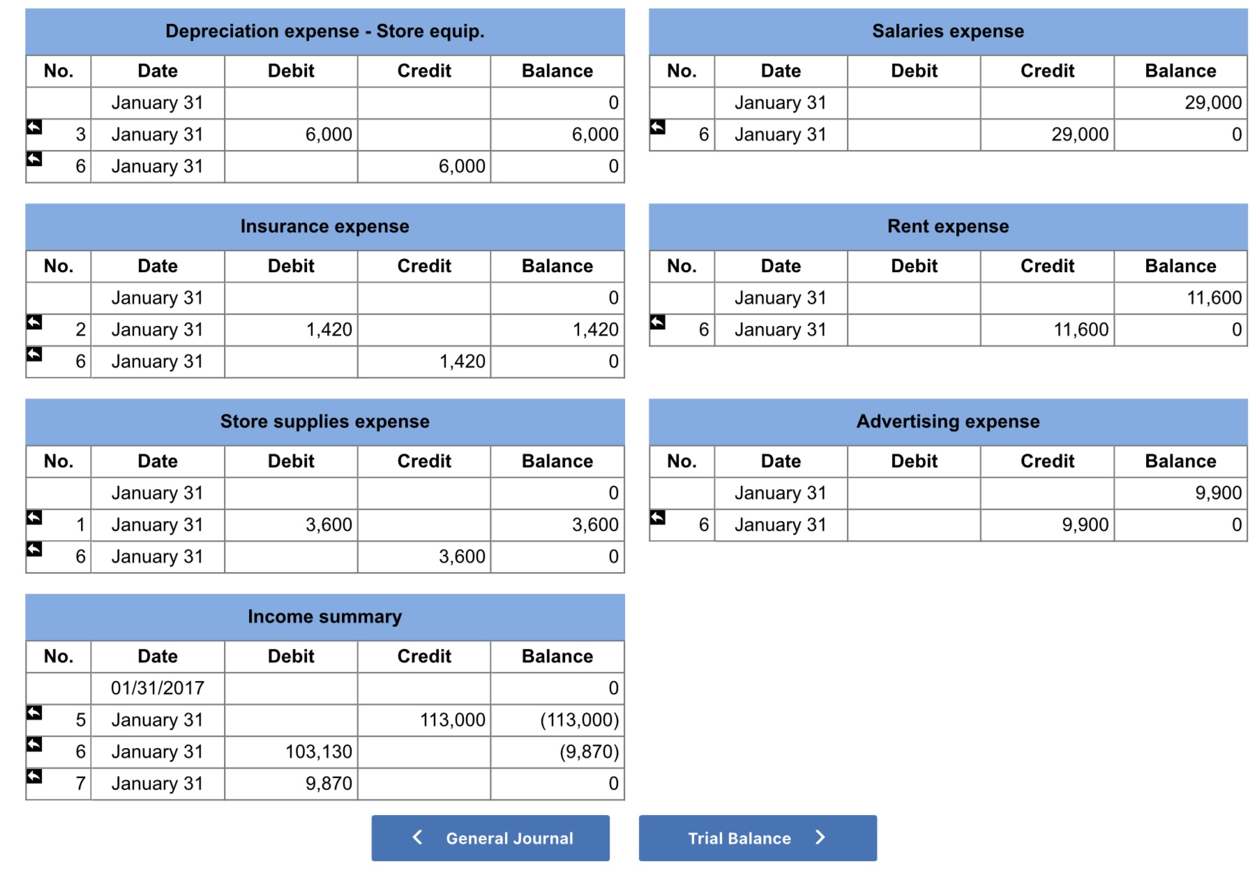 account title. Click on any of the individual amounts to return to