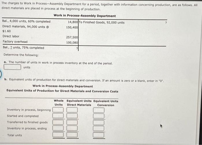  ? The charges to Work in Process-Assembly Department for a period,