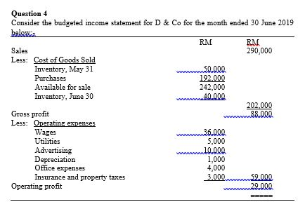 Question 4 Consider the budgeted income statement for D & Co