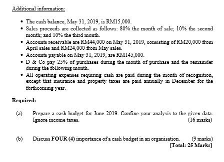 for the month ended 30 June 2019 belas RM RM Sales 290,000