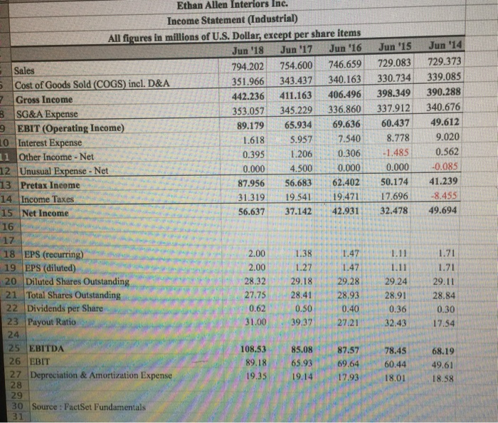 spreadsheet file Ethan Allen Financials.xlsx forecast the June 30, 2019 income statement