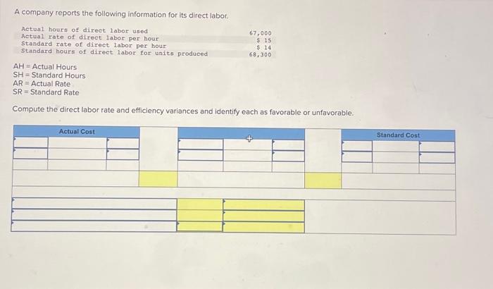 Compute the direct labor rate in efficiency, variances in identify, each is