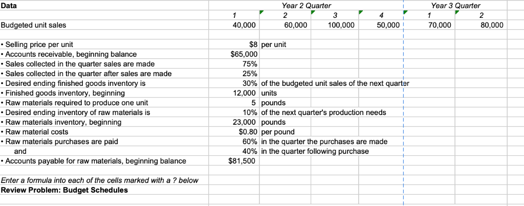  Data Year 2 Quarter Year 3 Quarter 2 3 1 2