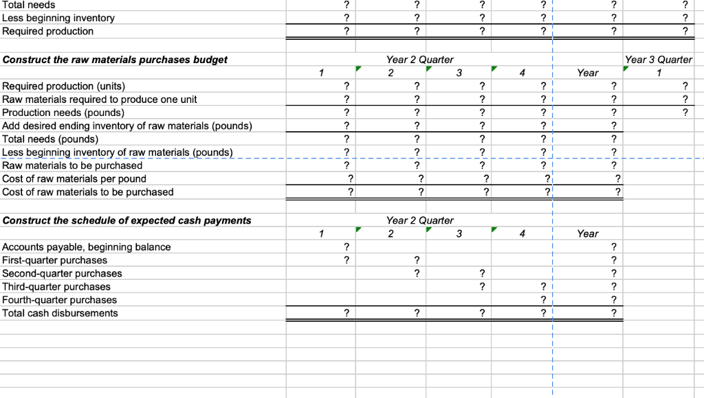 price per unit Accounts receivable, beginning balance Sales collected in the quarter