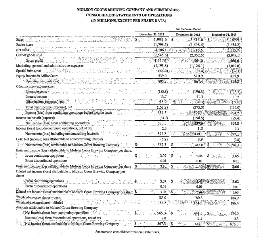 On the income statement attached, which lines are considered operating vs non