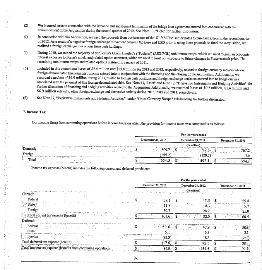 income in MillerCoors 539.0 457.9 Opecating income (loss)".. 8057803 " :.. #x