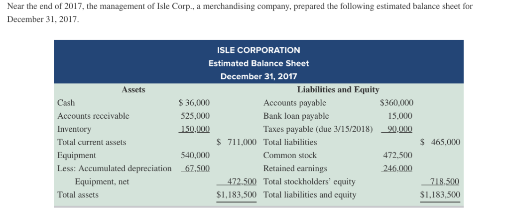 Prepare the following statements and balance sheets using the information below To