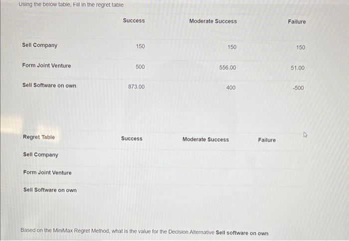  Based on the MiniMax Regret Method, what is the value for