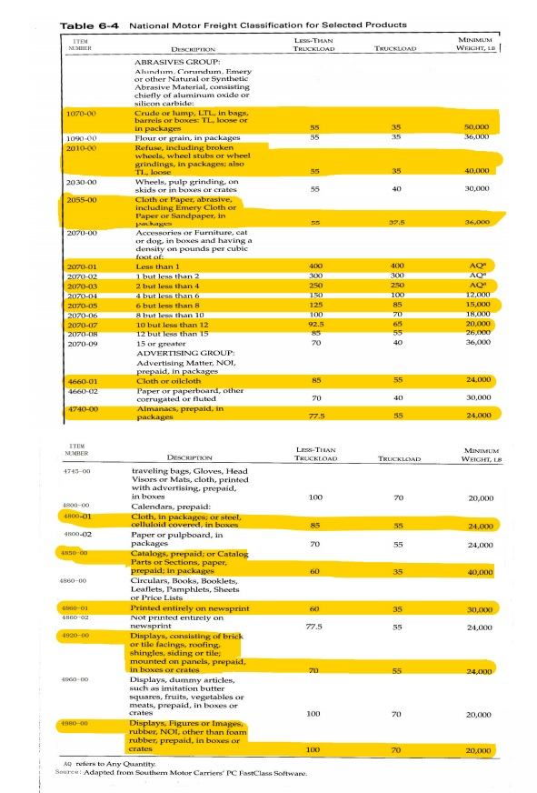 following shipment: 1. A shipment of 100 lbs of booklets printed entirely