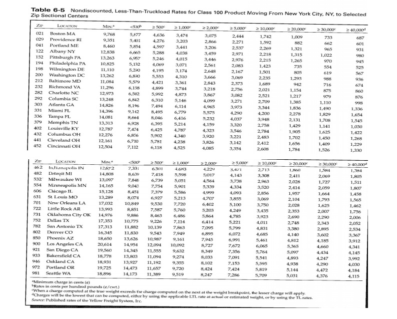 on newsprint from Louisville, KY, to Chicago, IL. 2. A shipment of