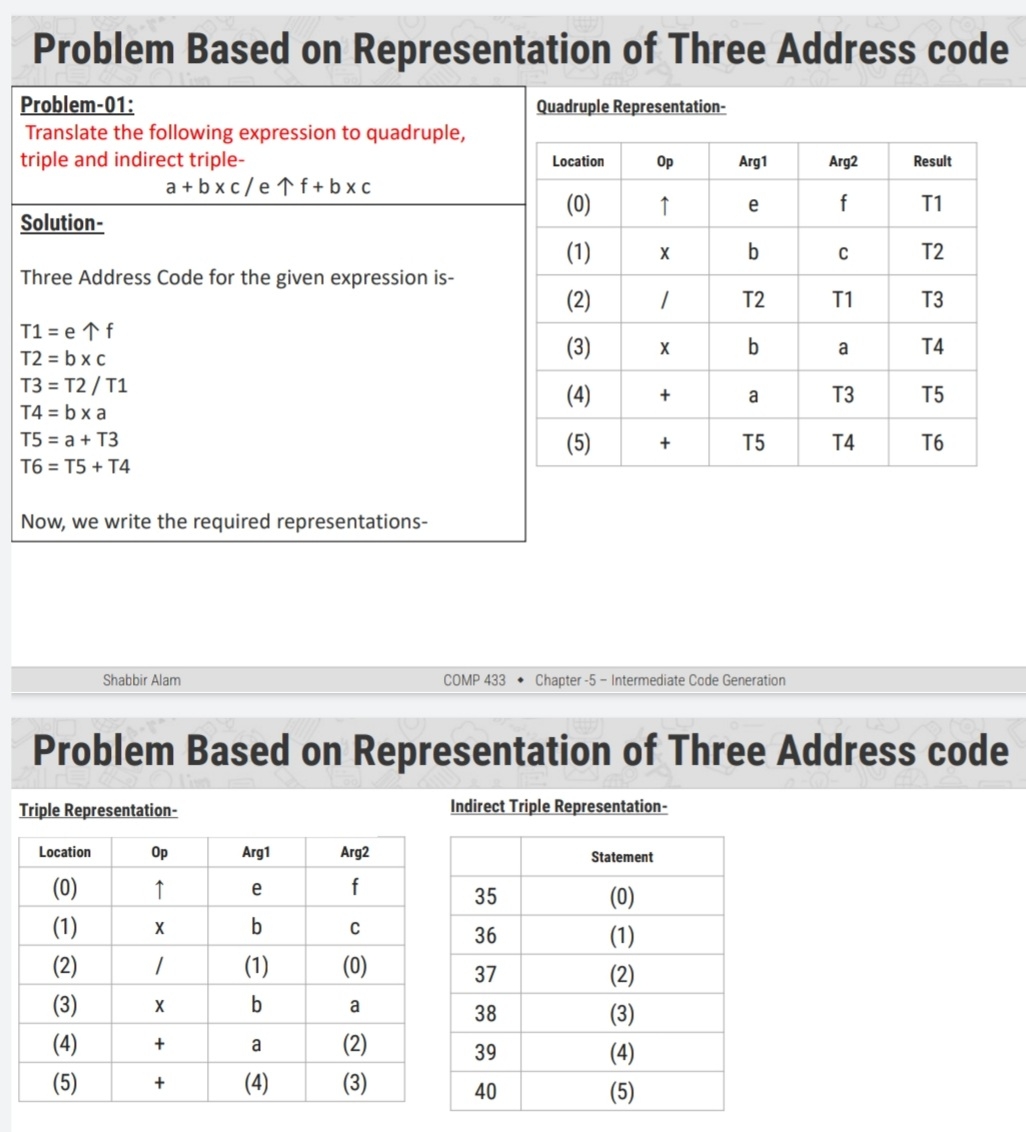  Question In Theory of Compilers 2. Implement the statement a:=-b +
