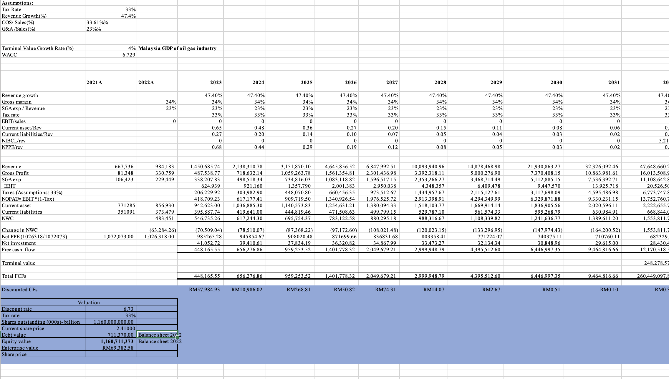  hi, i relally need help this is final assesment. can u