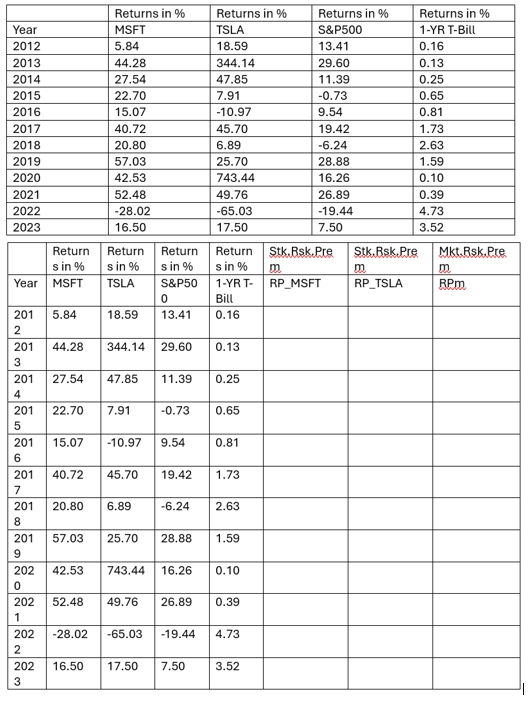  Continuing with the previous data, see attached, regarding Market Index (S&P500),