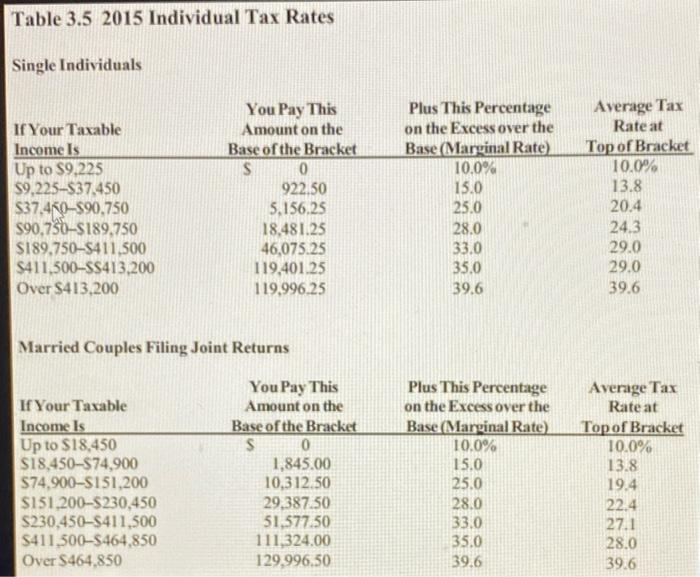 Personal taxes Mary Jarvis is a single individual who is working on