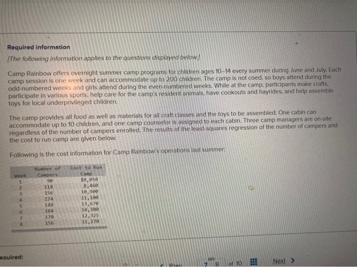 4 5 6 7 8 Number of Campers 90 118 156 174