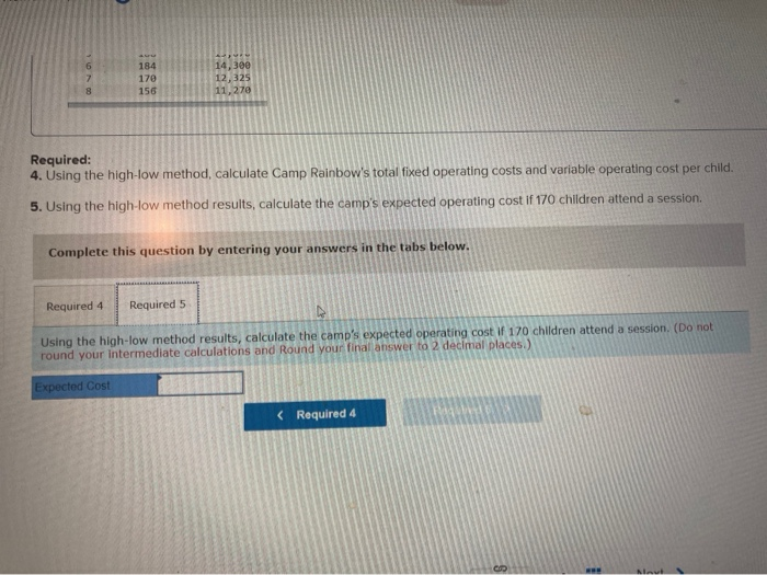 188 184 170 156 Cost to Run Camp $8,050 8,460 19,900 11,100