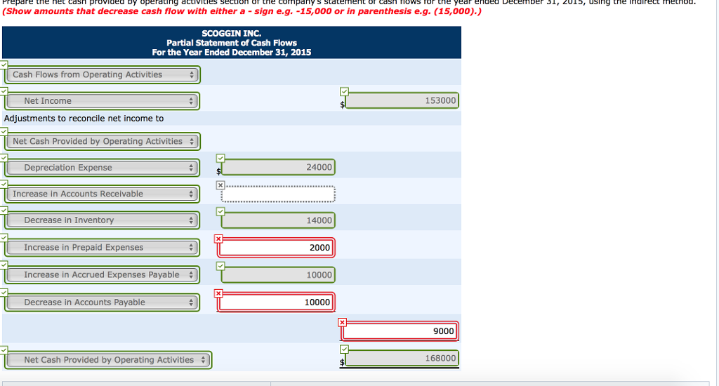 current sections of Scoggin Inc.'s balance sheets at December 31, 2014 and