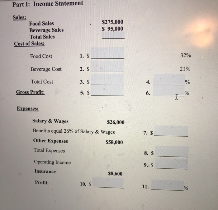  everything blank needs correct numbers Part I: Income Statement Sales: Food