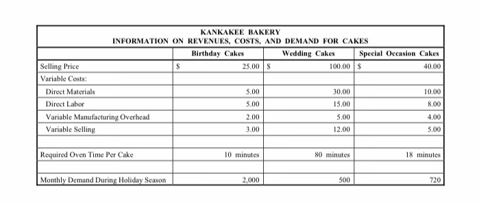with 3 and 4 The Kankakee Bakery produces three types of cakes: