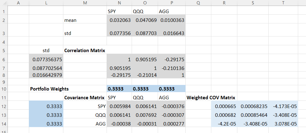 Making the weights in L5:L7 formulas based on N9:P9 : complicates the