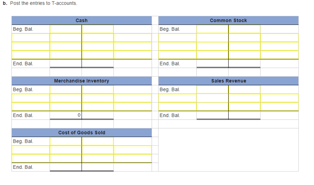 experienced the following events during its first year of operation. Assume that