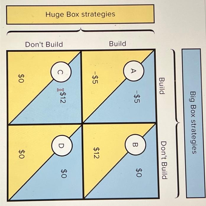 decides to build what will Huge Box decide to do and what
