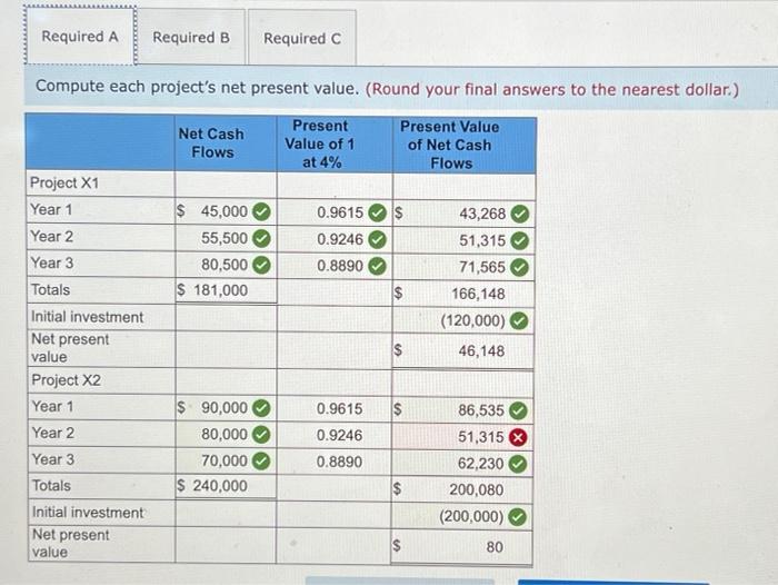 two alternative investment projects being considered by Tiger Company. The company requires