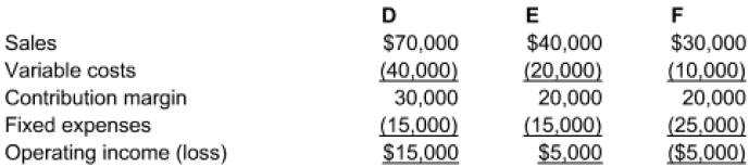 NEED HELP PLEASE. The questions have multiple choice answers that are provided.