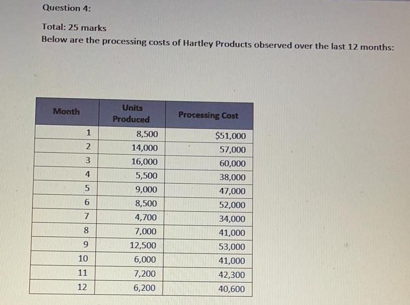  Question 4: Total: 25 marks Below are the processing costs of