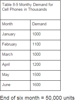Supply chain management question, Please show all your work on excel! and