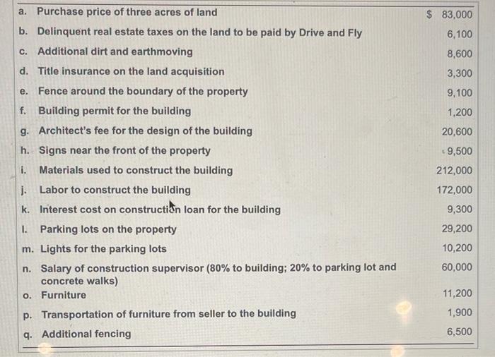 depreciates land improvements over 25 years, buildings over 30 years, and furniture