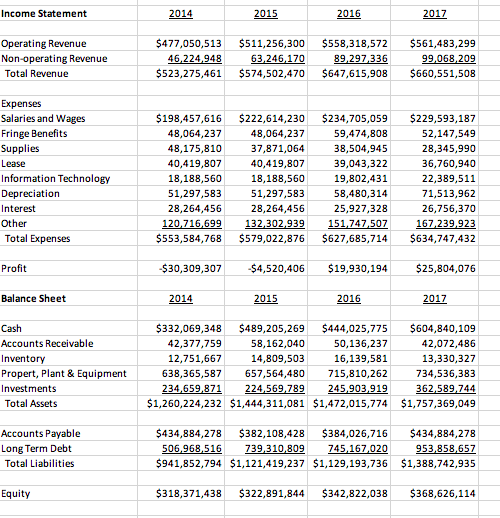 the accompanying spreadsheet, calculate the following ratios: 1 2015 2014 2016 2017