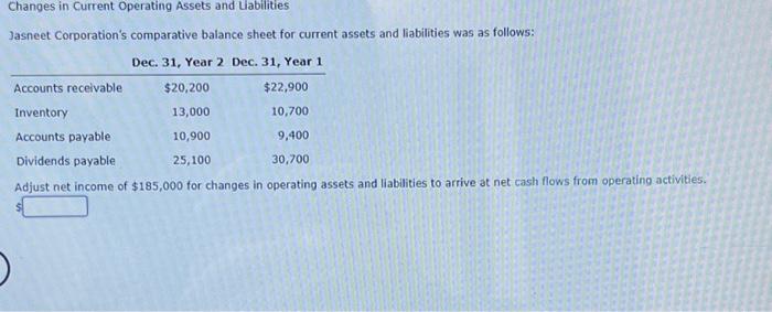  Changes in Current Operating Assets and Liabilities Jasneet Corporation's comparative balance