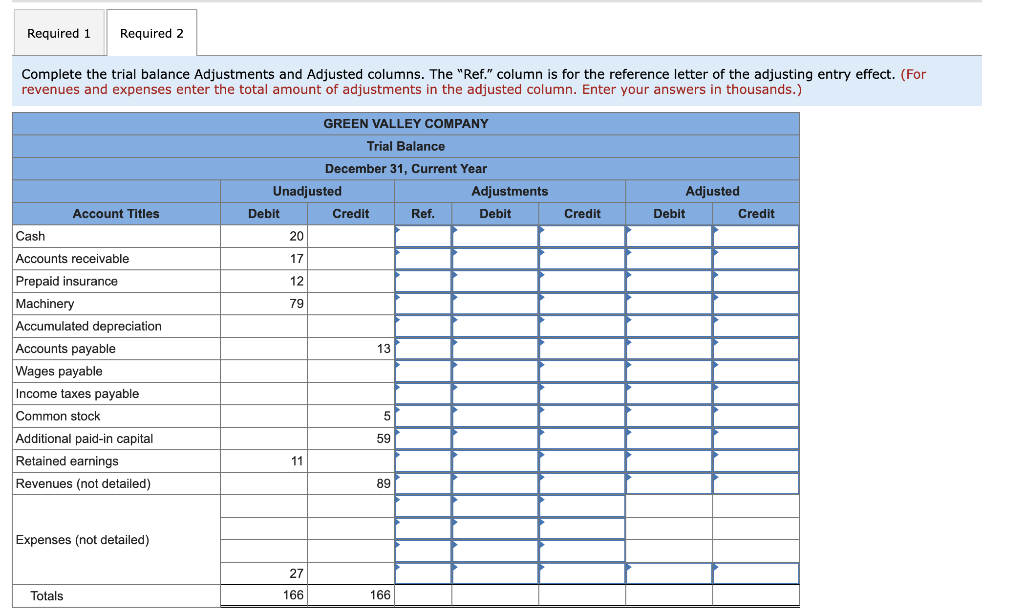 December 31. To simplify the case, the amounts given are in thousands