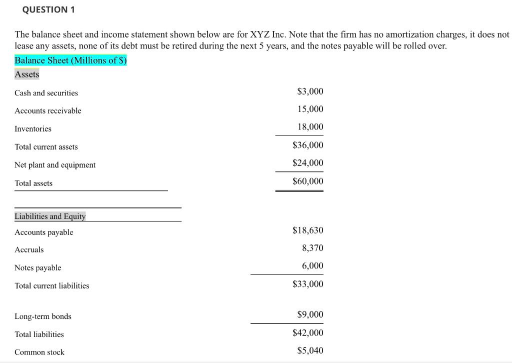  QUESTION 1 The balance sheet and income statement shown below are