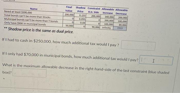  Final Shadow Constraint Allowable Allowable Name Value Price R.H. Side Increase