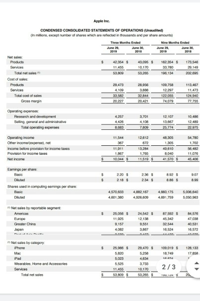 identify and explain where the deconsolidated information came from, why you