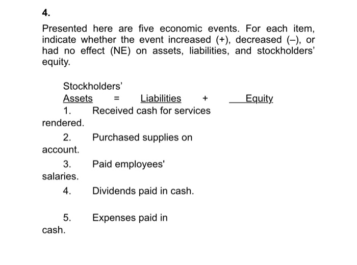  Presented here are five economic events. For each item, indicate whether