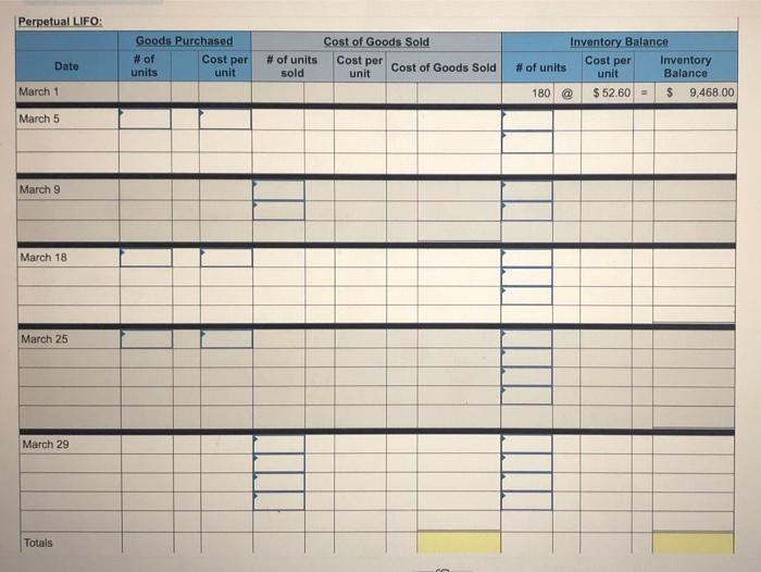 a perpetual Inventory system. It entered into the following purchases and sales