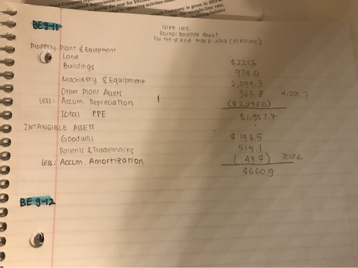 to July 31, 2017, and (b) record the sale of the equipment.